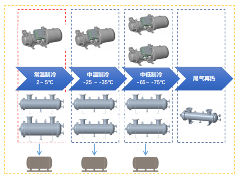 分级匹配冷凝与控制技术流程示意图.jpg